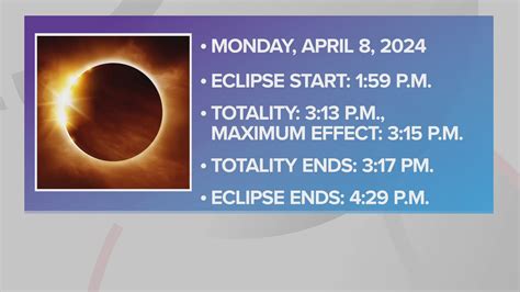 what time is the solar eclipse 2024 in the philippines|April 8, 2024 Solar Eclipse in Manila, Philippines .
